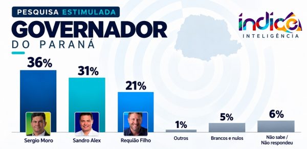 GRAFICO PESQ GOVERNO