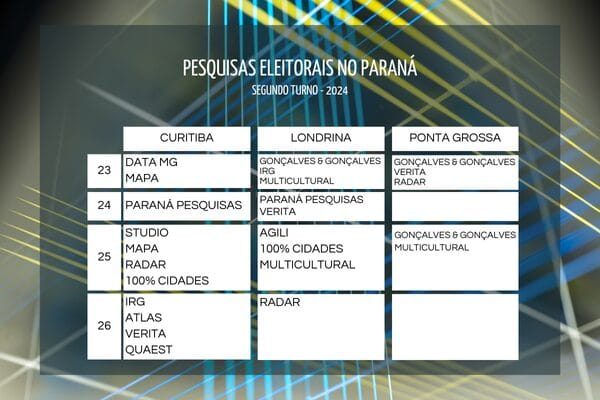 pesquisas-eleitorais-ok