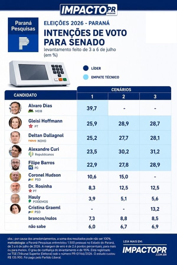 senado f e re